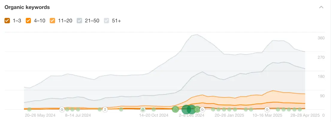 Screenshot 2025-04-28 at 7.38.07 AM